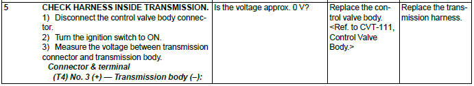 Subaru Outback. Continuously Variable Transmission (Diagnostics)