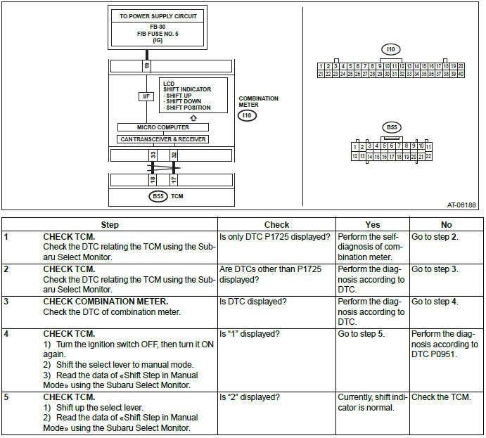 Subaru Outback. Continuously Variable Transmission (Diagnostics)