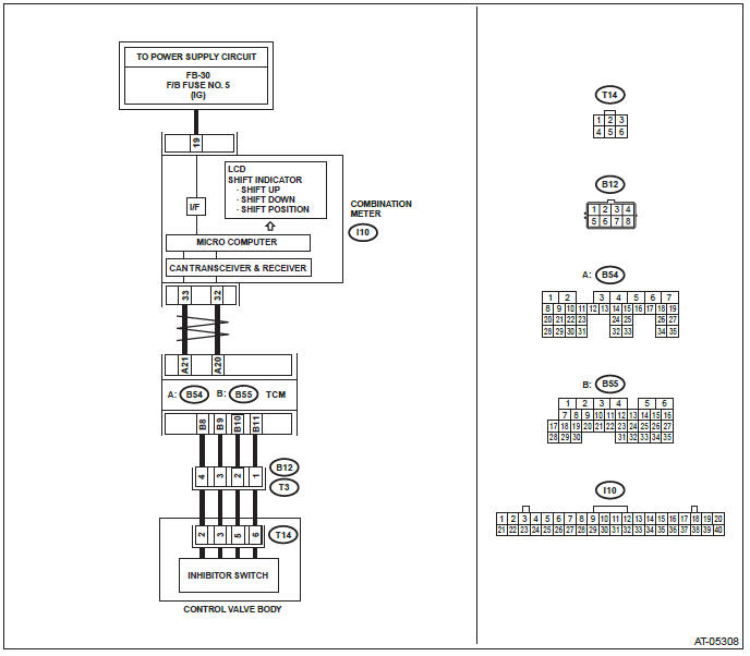 Subaru Outback. Automatic Transmission (Diagnostics)