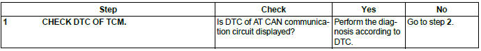 Subaru Outback. Automatic Transmission (Diagnostics)