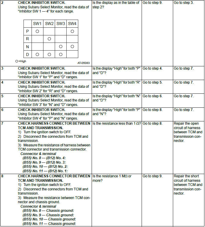 Subaru Outback. Automatic Transmission (Diagnostics)