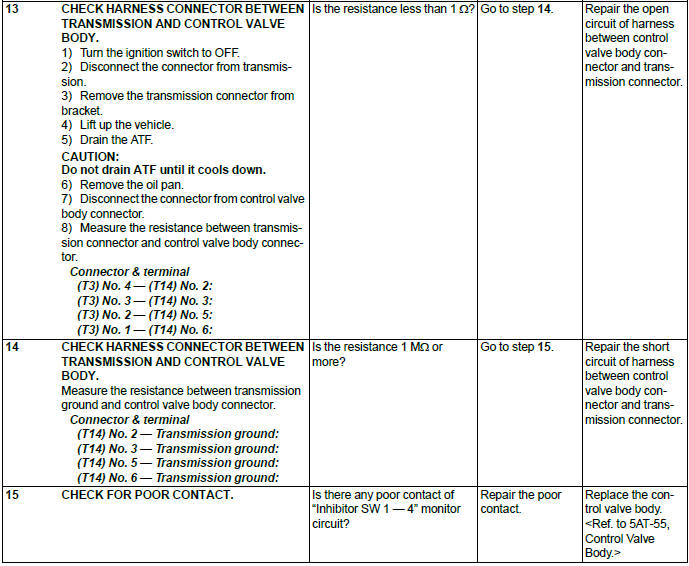 Subaru Outback. Automatic Transmission (Diagnostics)