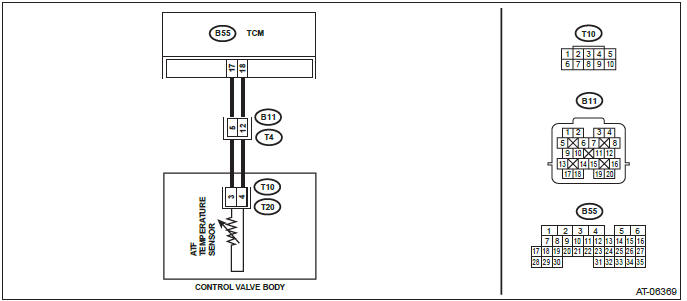 Subaru Outback. Automatic Transmission (Diagnostics)