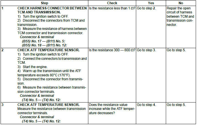 Subaru Outback. Automatic Transmission (Diagnostics)