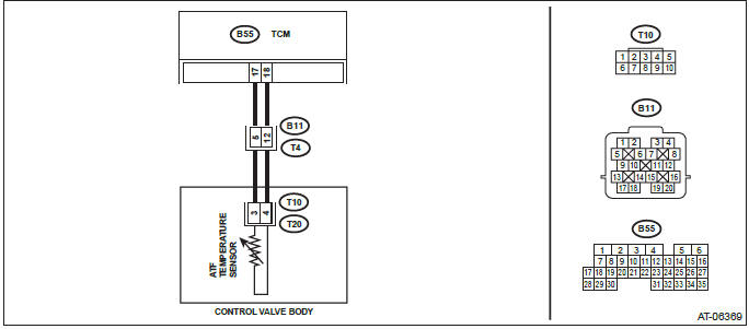 Subaru Outback. Automatic Transmission (Diagnostics)