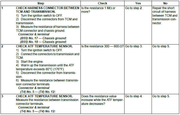 Subaru Outback. Automatic Transmission (Diagnostics)