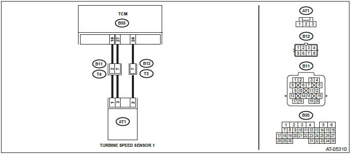 Subaru Outback. Automatic Transmission (Diagnostics)