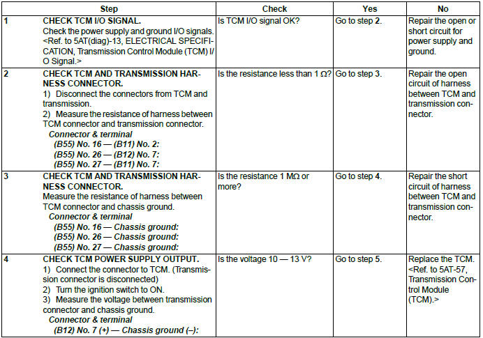 Subaru Outback. Automatic Transmission (Diagnostics)