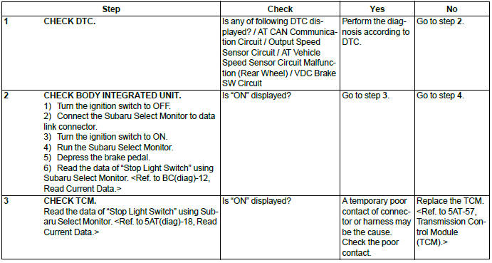 Subaru Outback. Automatic Transmission (Diagnostics)