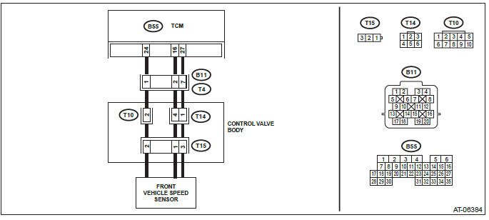 Subaru Outback. Automatic Transmission (Diagnostics)