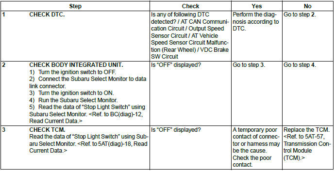 Subaru Outback. Automatic Transmission (Diagnostics)