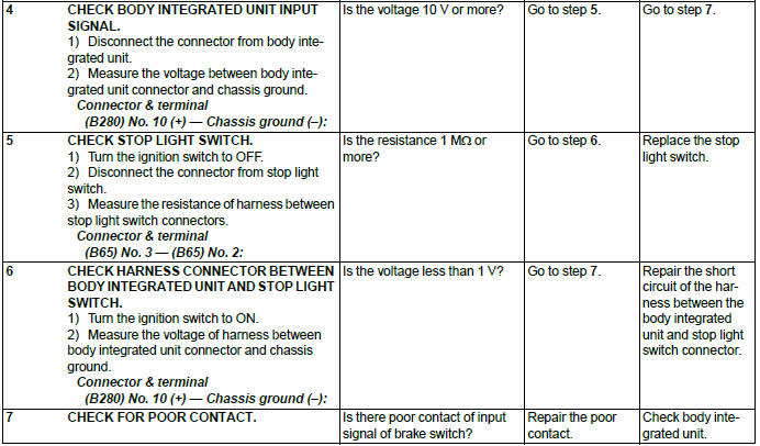 Subaru Outback. Automatic Transmission (Diagnostics)