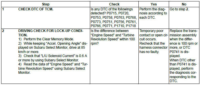 Subaru Outback. Automatic Transmission (Diagnostics)