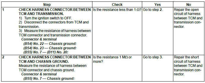 Subaru Outback. Automatic Transmission (Diagnostics)