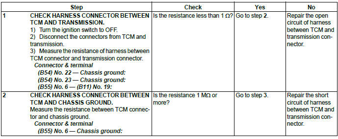 Subaru Outback. Automatic Transmission (Diagnostics)