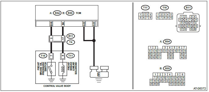 Subaru Outback. Automatic Transmission (Diagnostics)