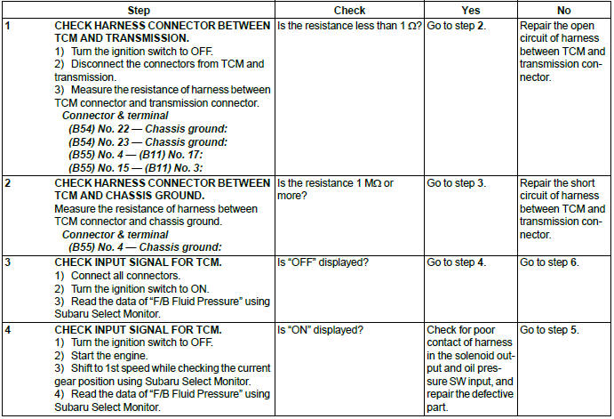 Subaru Outback. Automatic Transmission (Diagnostics)