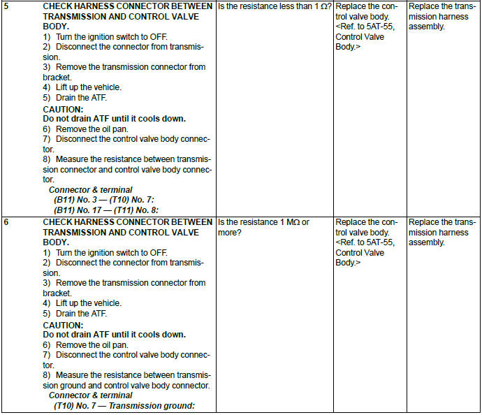 Subaru Outback. Automatic Transmission (Diagnostics)