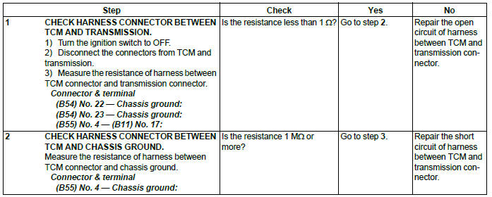 Subaru Outback. Automatic Transmission (Diagnostics)