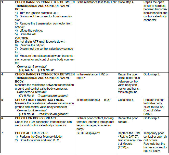 Subaru Outback. Automatic Transmission (Diagnostics)