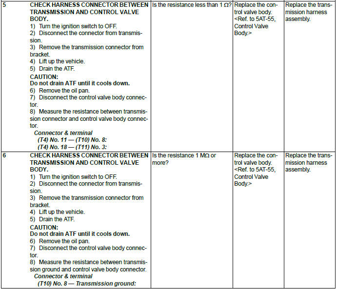 Subaru Outback. Automatic Transmission (Diagnostics)