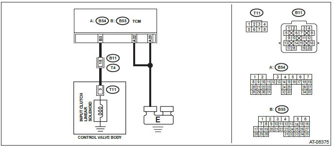 Subaru Outback. Automatic Transmission (Diagnostics)