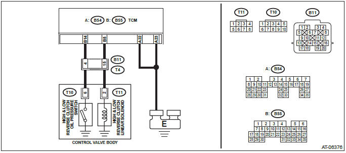 Subaru Outback. Automatic Transmission (Diagnostics)