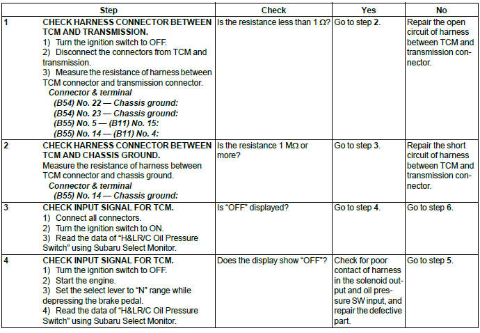 Subaru Outback. Automatic Transmission (Diagnostics)