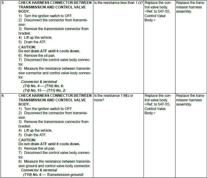 Subaru Outback. Automatic Transmission (Diagnostics)