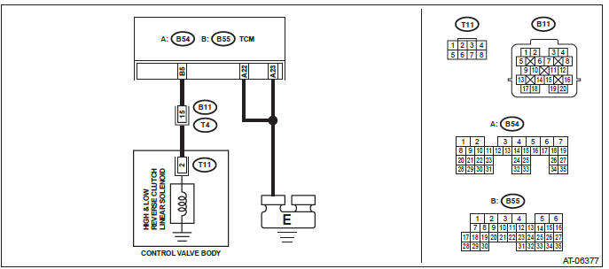 Subaru Outback. Automatic Transmission (Diagnostics)