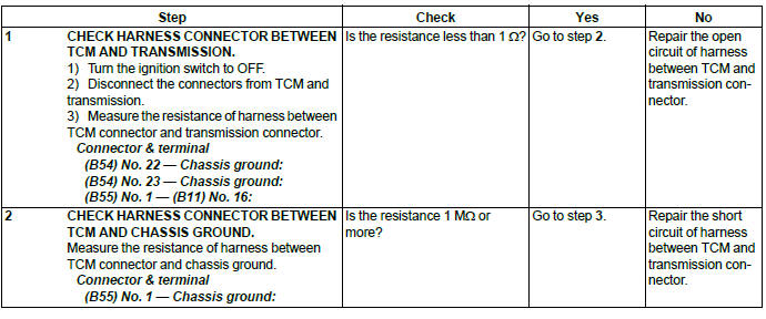 Subaru Outback. Automatic Transmission (Diagnostics)