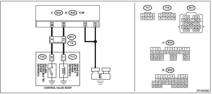 Subaru Outback. Automatic Transmission (Diagnostics)