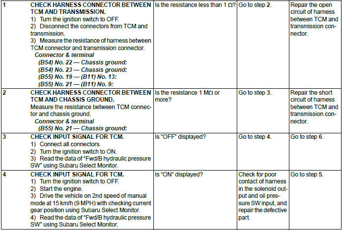 Subaru Outback. Automatic Transmission (Diagnostics)