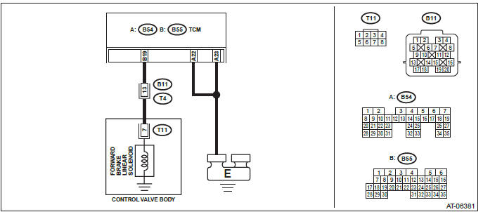 Subaru Outback. Automatic Transmission (Diagnostics)