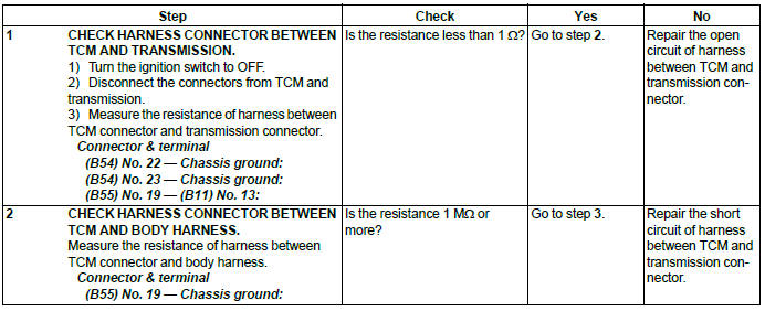 Subaru Outback. Automatic Transmission (Diagnostics)