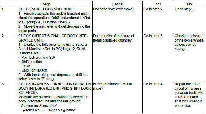 Subaru Outback. Automatic Transmission (Diagnostics)