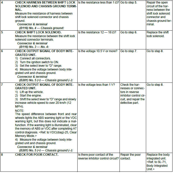 Subaru Outback. Automatic Transmission (Diagnostics)