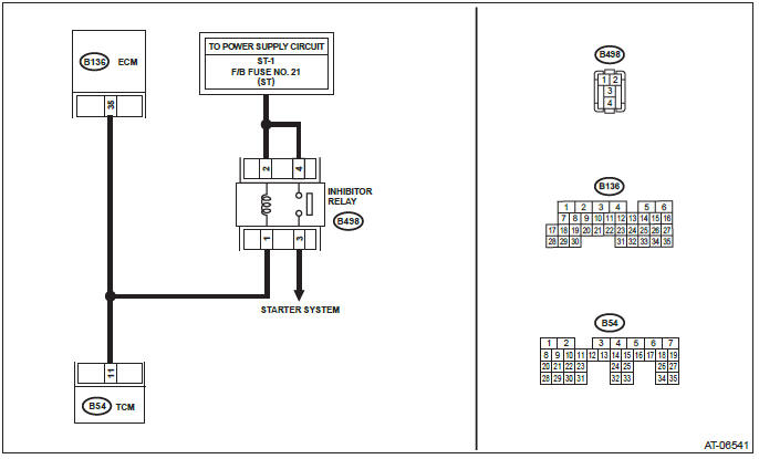 Subaru Outback. Automatic Transmission (Diagnostics)