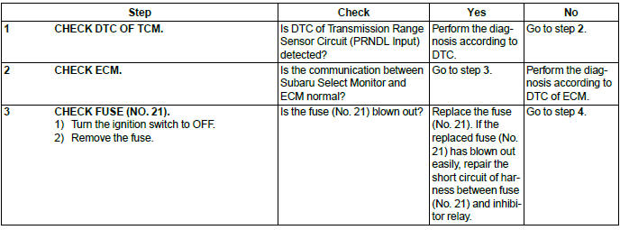 Subaru Outback. Automatic Transmission (Diagnostics)