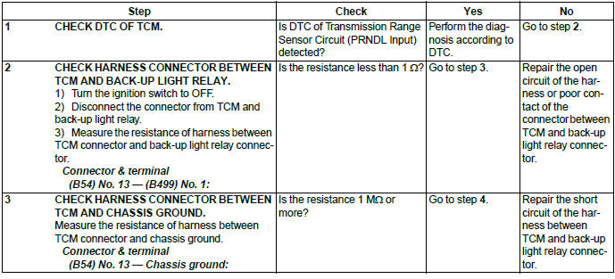 Subaru Outback. Automatic Transmission (Diagnostics)