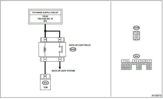 Subaru Outback. Automatic Transmission (Diagnostics)