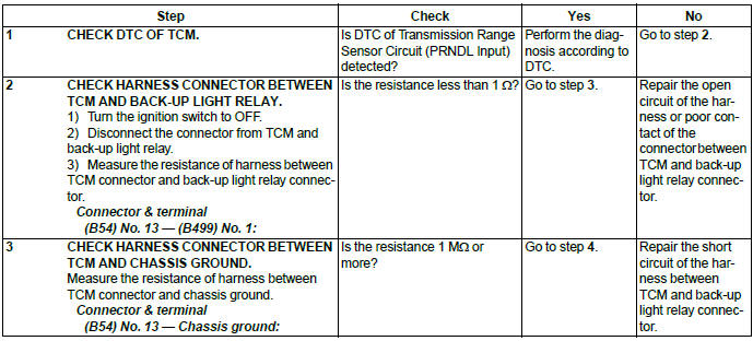 Subaru Outback. Automatic Transmission (Diagnostics)