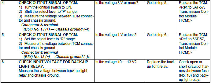 Subaru Outback. Automatic Transmission (Diagnostics)