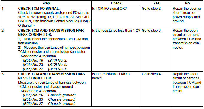 Subaru Outback. Automatic Transmission (Diagnostics)