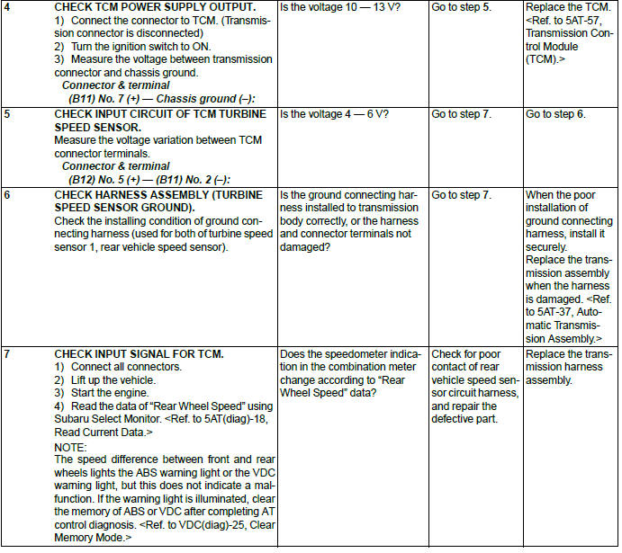 Subaru Outback. Automatic Transmission (Diagnostics)