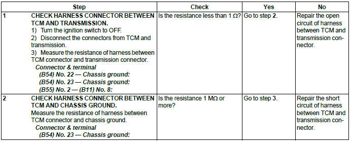 Subaru Outback. Automatic Transmission (Diagnostics)