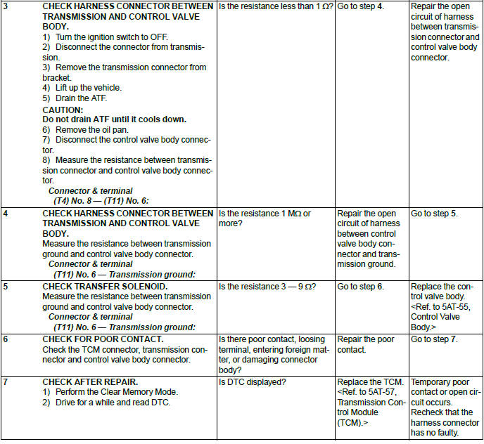 Subaru Outback. Automatic Transmission (Diagnostics)