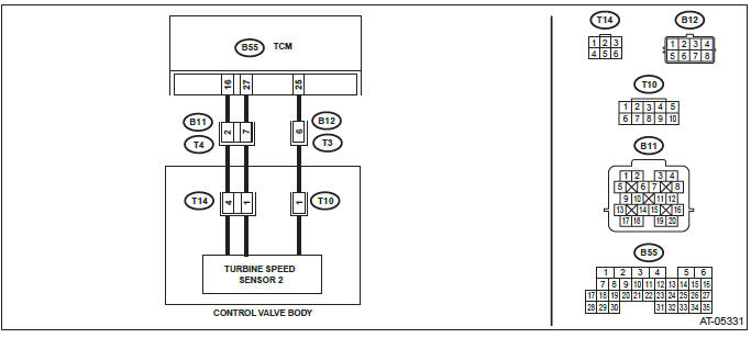 Subaru Outback. Automatic Transmission (Diagnostics)