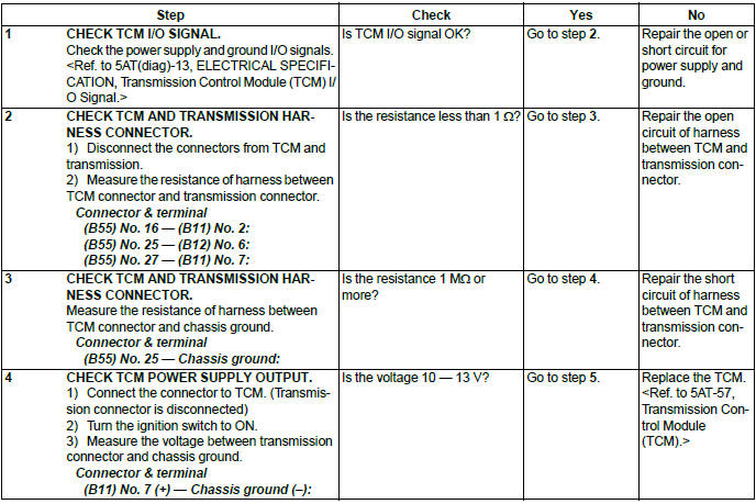 Subaru Outback. Automatic Transmission (Diagnostics)