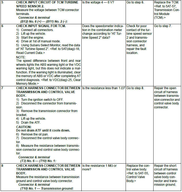 Subaru Outback. Automatic Transmission (Diagnostics)